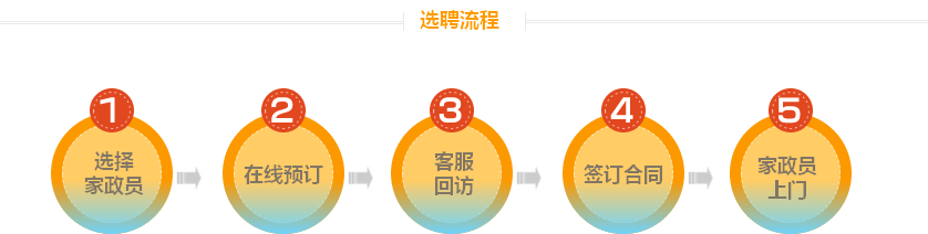选聘流程